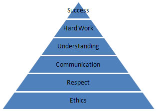 Success Pyramid